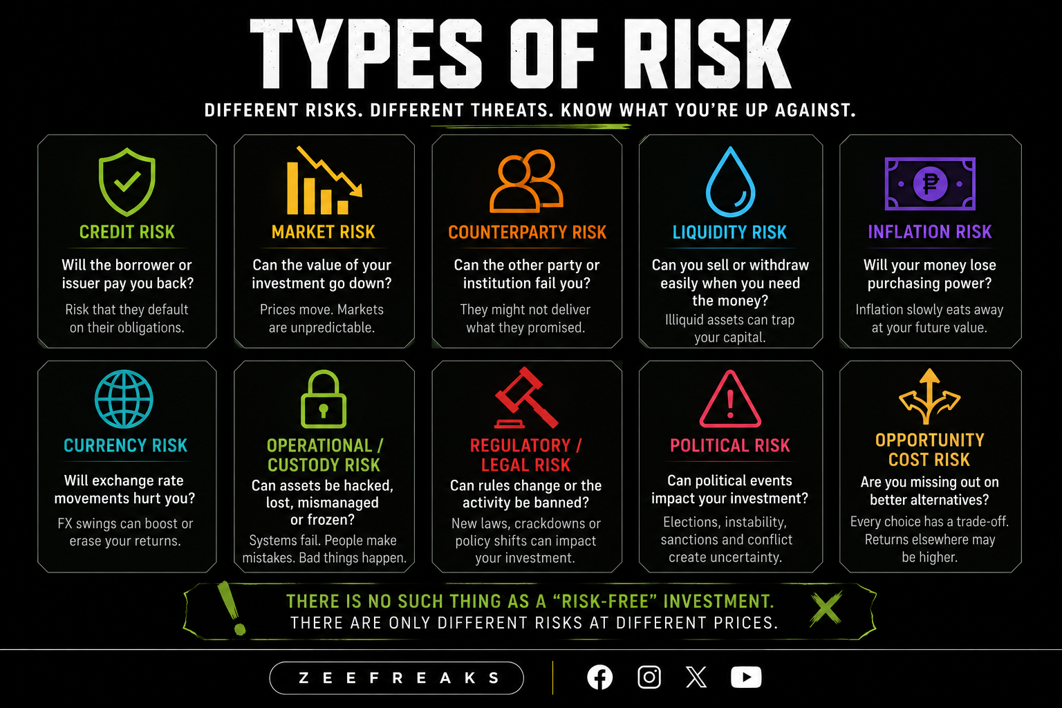 Types of Risk.png