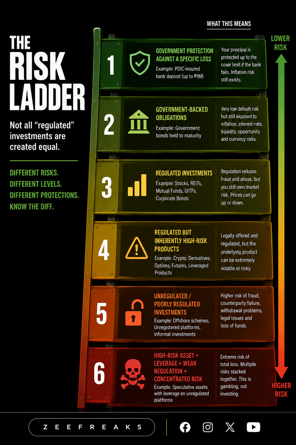 The Risk Ladder.png