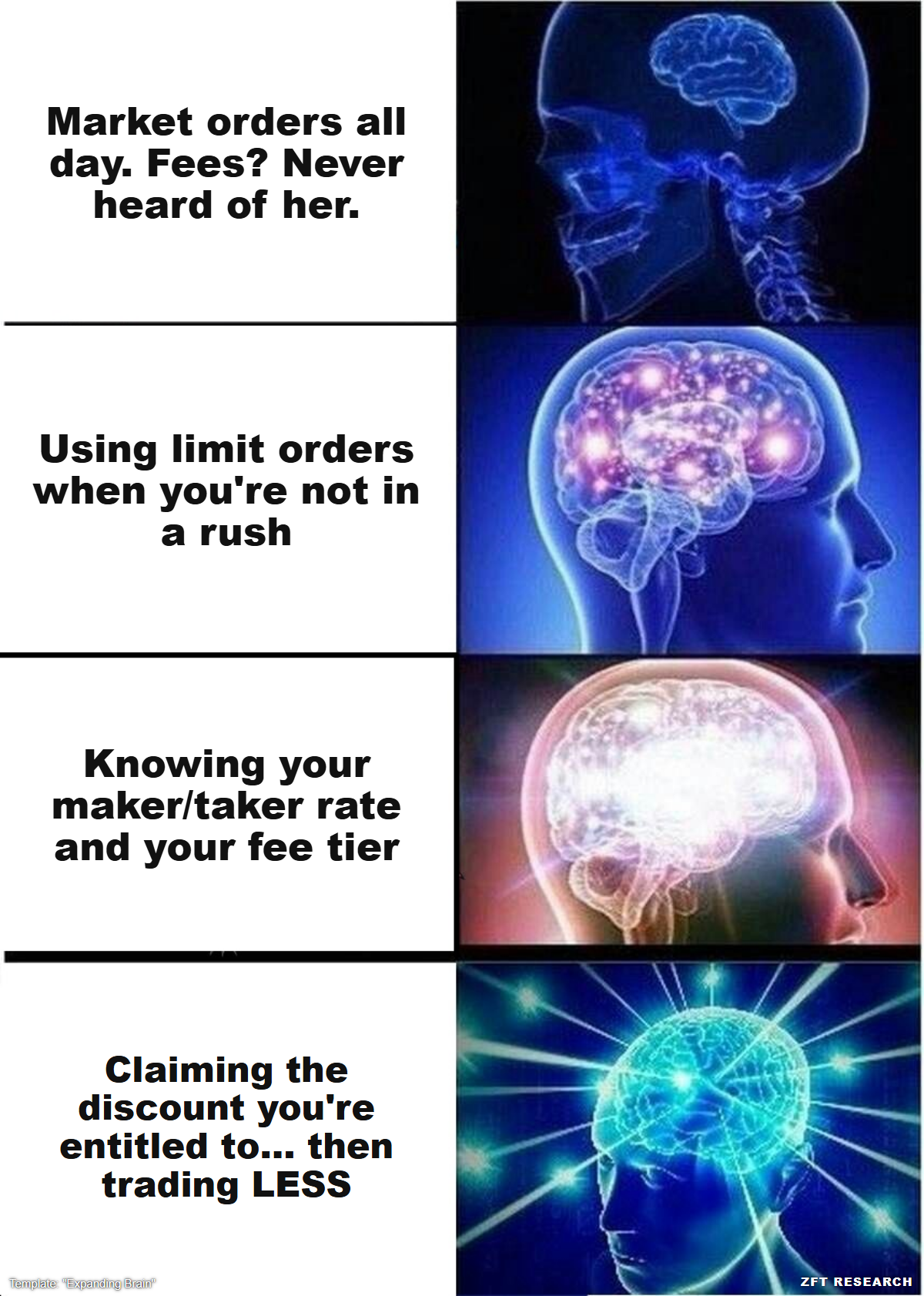 Expanding Brain: four levels of fee awareness