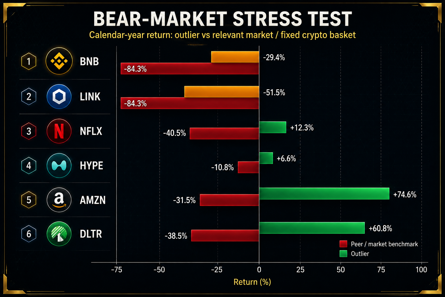 Bear Market Stress Test.jpg