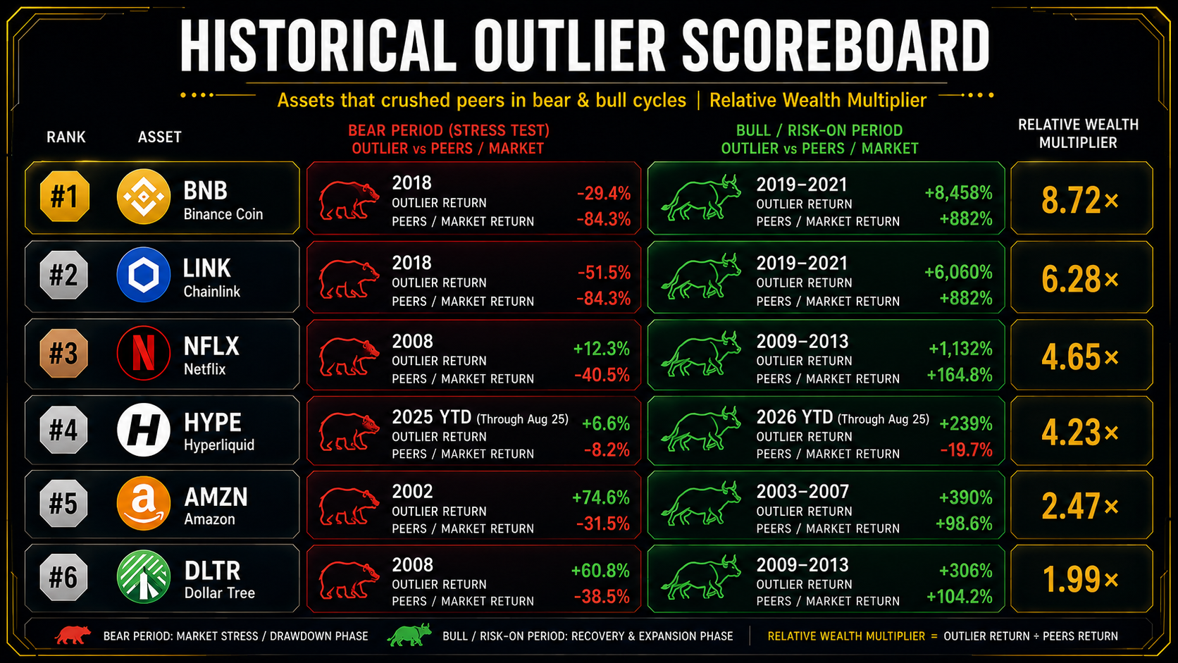 Outlier Scoreboard v2.png